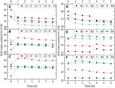 Experimental study of rock wool on the farmland soil erosion and crop growth of winter wheat and its comprehensive evaluation